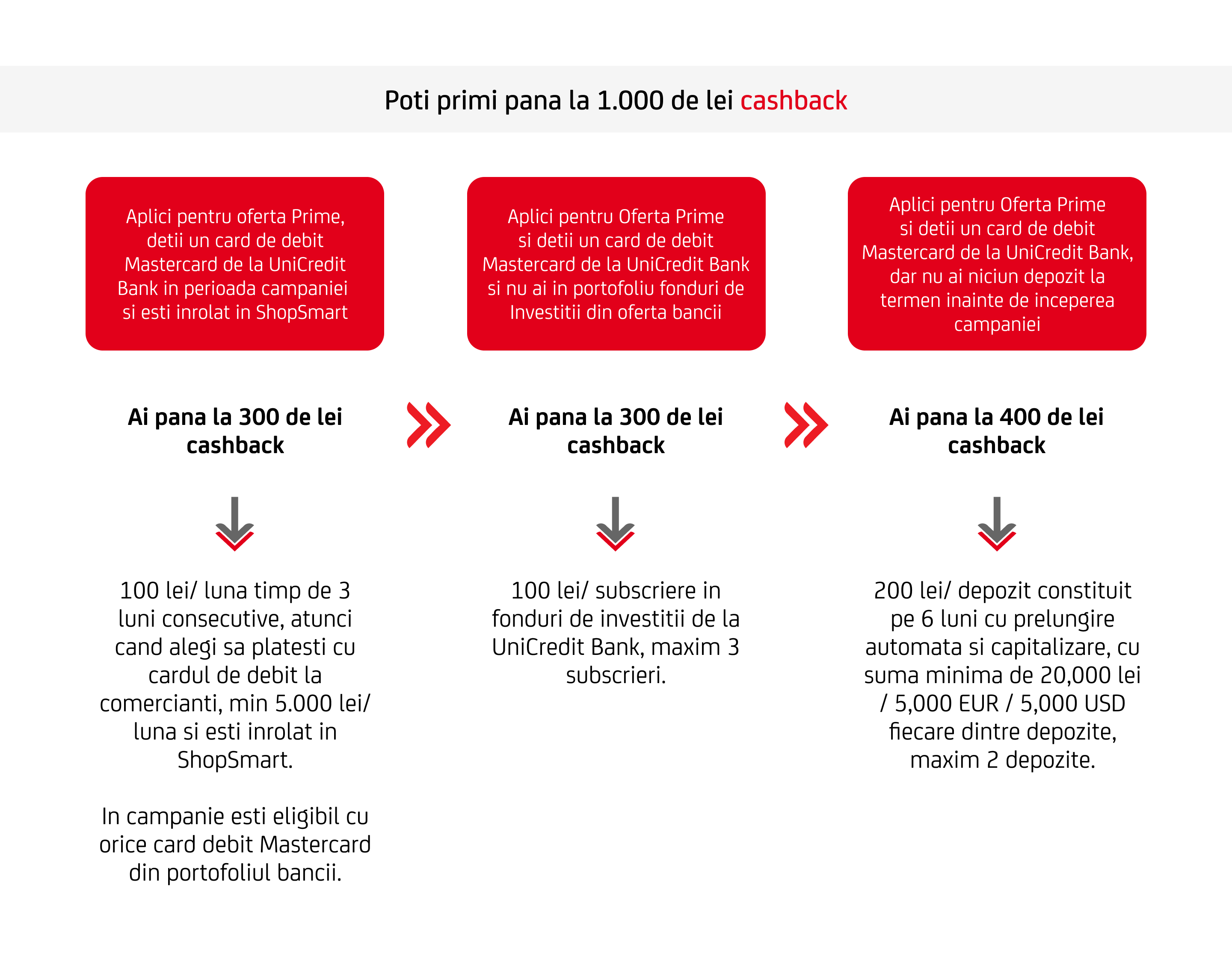 Poti primi pana la 1.000 de lei cashback