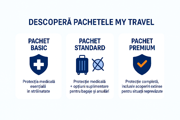 Descopera pachete My Travel de la Allianz-Tiriac